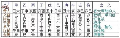 八字神煞重要嗎|八字神煞速查及詳解